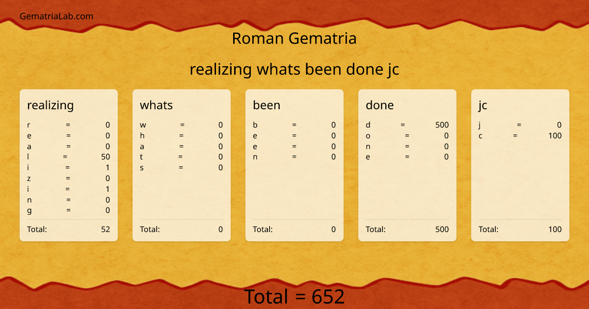 realizing whats been done jc in roman Gematria